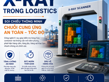 X-Ray Trong Logistics Là Gì? Giải Pháp Đột Phá Cho Chuỗi Cung Ứng An Toàn Và Nhanh Chóng