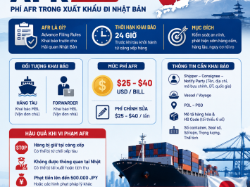 What is AFR? Everything You Need to Know About AFR Fees for Exports to Japan