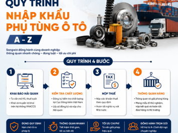 DETAILED GUIDE TO IMPORTING AUTO PARTS INTO VIETNAM (LATEST UPDATE)