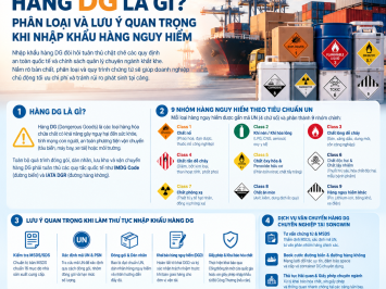 What Are DG Goods? Classification and Important Notes When Importing Dangerous Goods
