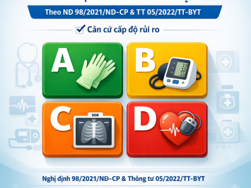 CLASSIFICATION OF MEDICAL DEVICES  According to Decree No. 98/2021/ND-CP & Circular No. 05/2022/TT-BYT