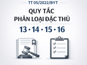 GUIDELINES FOR CLASSIFYING MEDICAL DEVICES (Circular 05/2022/TT-BYT): SPECIAL CLASSIFICATION RULES