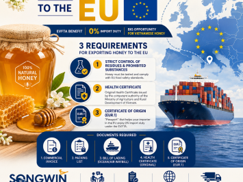 🍯 XUẤT KHẨU MẬT ONG SANG EU: CƠ HỘI VÀNG VÀ RÀO CẢN KHÔNG PHẢI AI CŨNG BIẾT! 🇪🇺