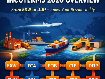 OVERVIEW OF INCOTERMS 2020: MASTER THE RULES & OPTIMIZE SOLUTIONS WITH SONGWIN LOGISTICS