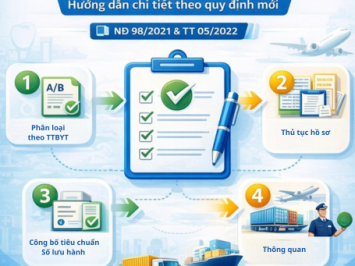 DETAILED GUIDELINES ON IMPORT PROCEDURES FOR MEDICAL DEVICES