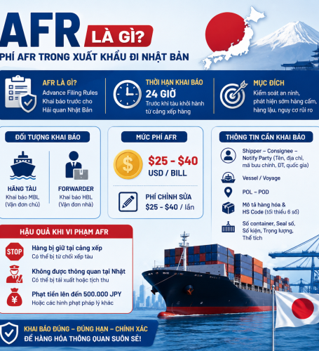 What is AFR? Everything You Need to Know About AFR Fees for Exports to Japan