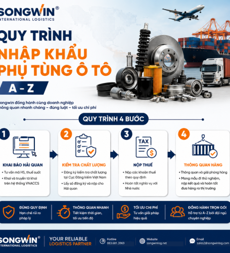 DETAILED GUIDE TO IMPORTING AUTO PARTS INTO VIETNAM (LATEST UPDATE)