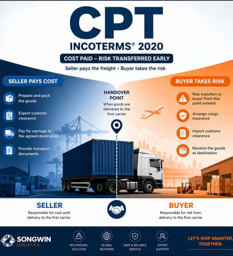 What is CPT Incoterms 2020? Detailed Analysis and Responsibilities of Seller and Buyer