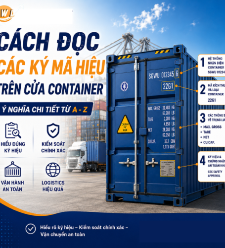 Container Door Markings: A Complete A–Z Guide to Their Meanings