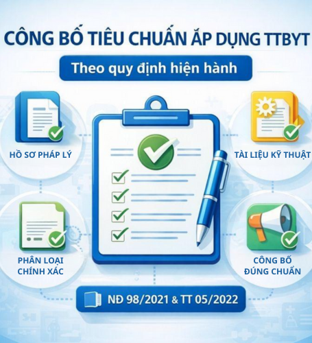 GUIDELINES ON DECLARATION OF APPLICABLE STANDARDS FOR MEDICAL DEVICES