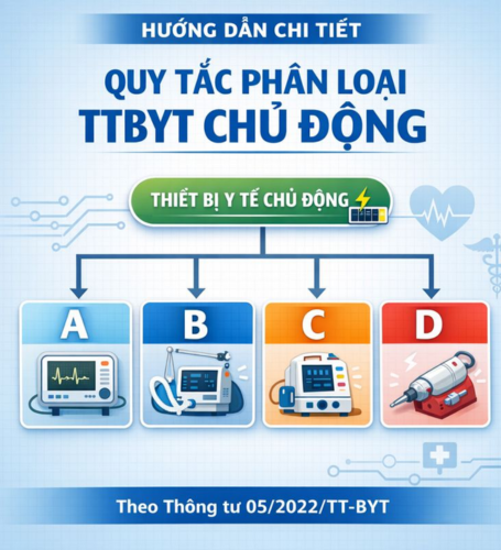DETAILED GUIDANCE: RULES FOR CLASSIFICATION OF ACTIVE MEDICAL DEVICES UNDER CIRCULAR 05/2022/TT-BYT
