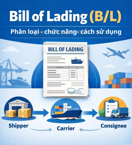 What is a Bill of Lading (B/L)?