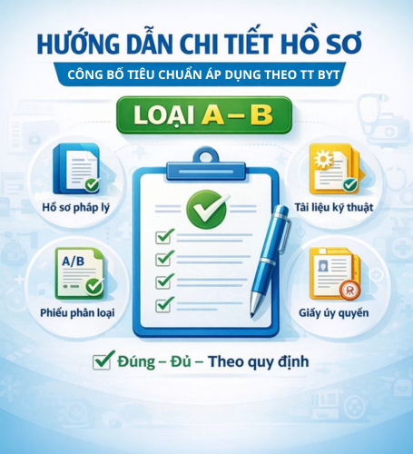 Declaration of Applied Standards – Mandatory Procedure for Class A & B Medical Devices