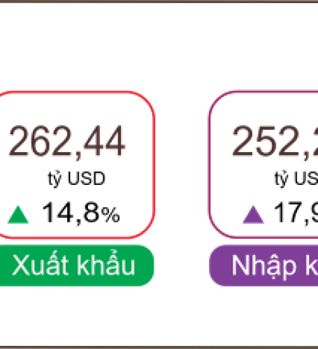 Vietnam’s Trade and FDI Shine Bright Amid Global Uncertainty